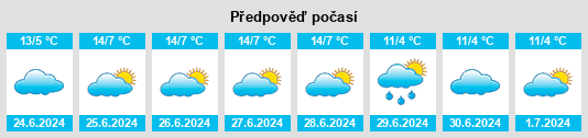 Výhled počasí pro místo Balranald na Slunečno.cz