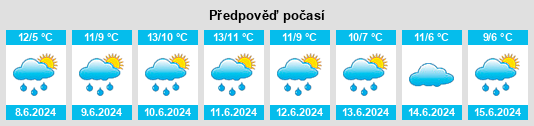Výhled počasí pro místo Balmoral na Slunečno.cz