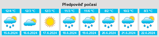 Výhled počasí pro místo Ballimore na Slunečno.cz