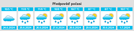 Výhled počasí pro místo Balliang East na Slunečno.cz