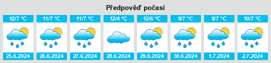 Výhled počasí pro místo Ballendella na Slunečno.cz