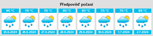 Výhled počasí pro místo Ballan na Slunečno.cz