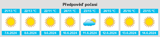 Výhled počasí pro místo Balberra na Slunečno.cz