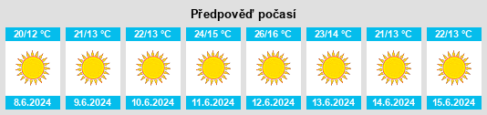 Výhled počasí pro místo Bajool na Slunečno.cz