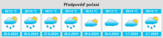 Výhled počasí pro místo Bagotville na Slunečno.cz