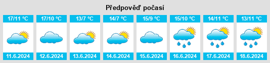 Výhled počasí pro místo Bagnoo na Slunečno.cz