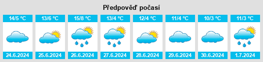 Výhled počasí pro místo Baerami na Slunečno.cz