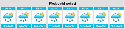Výhled počasí pro místo Baden na Slunečno.cz
