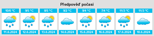 Výhled počasí pro místo Baddaginnie na Slunečno.cz