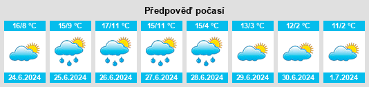 Výhled počasí pro místo Back Plains na Slunečno.cz