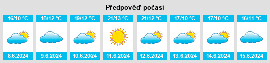 Výhled počasí pro místo Backmede na Slunečno.cz