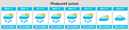 Výhled počasí pro místo Avoca na Slunečno.cz