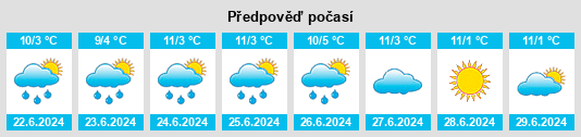Výhled počasí pro místo Avisford na Slunečno.cz