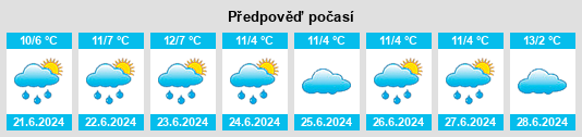 Výhled počasí pro místo Avenel na Slunečno.cz