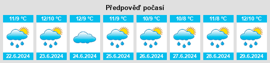 Výhled počasí pro místo Austins Ferry na Slunečno.cz