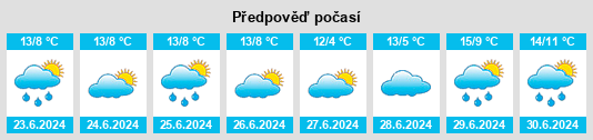 Výhled počasí pro místo Austinmer na Slunečno.cz