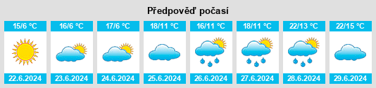 Výhled počasí pro místo Augathella na Slunečno.cz