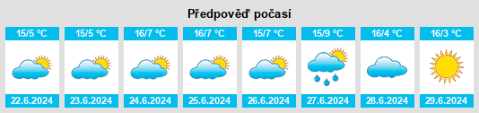 Výhled počasí pro místo Aubigny na Slunečno.cz