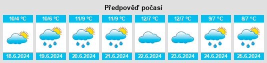 Výhled počasí pro místo Athlone na Slunečno.cz