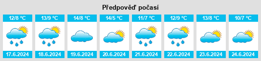Výhled počasí pro místo Asquith na Slunečno.cz