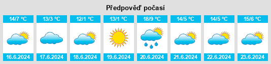 Výhled počasí pro místo Ashley na Slunečno.cz