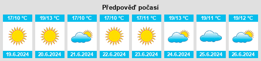 Výhled počasí pro místo Ashgrove na Slunečno.cz