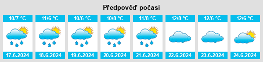 Výhled počasí pro místo Ascot Vale na Slunečno.cz
