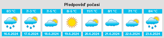 Výhled počasí pro místo Armidale na Slunečno.cz