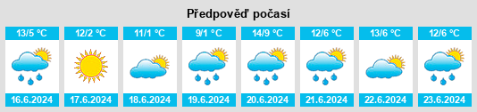 Výhled počasí pro místo Armatree na Slunečno.cz