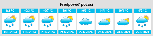 Výhled počasí pro místo Ariah Park na Slunečno.cz