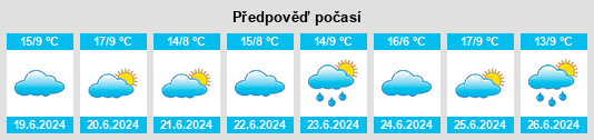 Výhled počasí pro místo Argents Hill na Slunečno.cz