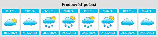 Výhled počasí pro místo Ardlethan na Slunečno.cz