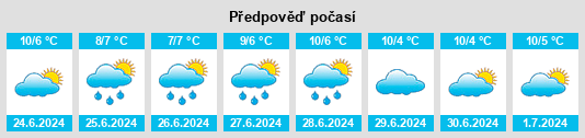 Výhled počasí pro místo Arawata na Slunečno.cz