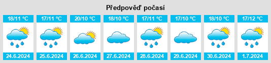 Výhled počasí pro místo Aratula na Slunečno.cz