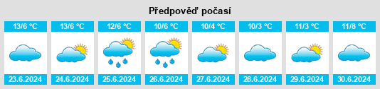 Výhled počasí pro místo Araluen na Slunečno.cz