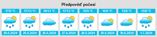 Výhled počasí pro místo Arakoon na Slunečno.cz
