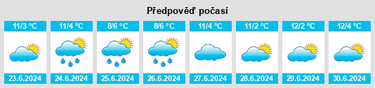Výhled počasí pro místo Appin South na Slunečno.cz