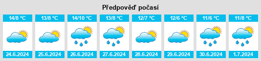 Výhled počasí pro místo Appin na Slunečno.cz