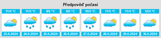 Výhled počasí pro místo Antwerp na Slunečno.cz