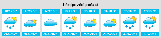 Výhled počasí pro místo Anna Bay na Slunečno.cz