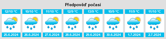 Výhled počasí pro místo Anglesea na Slunečno.cz