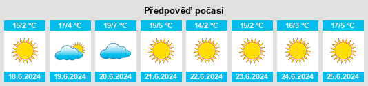 Výhled počasí pro místo Amby na Slunečno.cz
