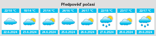 Výhled počasí pro místo Ambrose na Slunečno.cz
