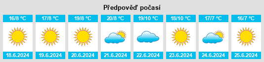 Výhled počasí pro místo Amberley na Slunečno.cz