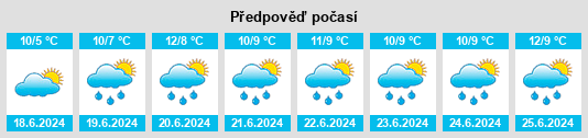 Výhled počasí pro místo Alvie na Slunečno.cz