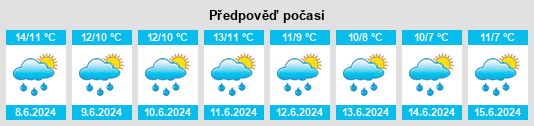 Výhled počasí pro místo Altona na Slunečno.cz