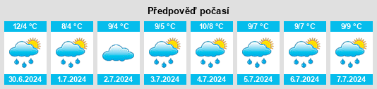 Výhled počasí pro místo Alpine na Slunečno.cz