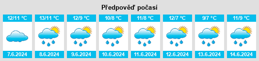 Výhled počasí pro místo Alonnah na Slunečno.cz