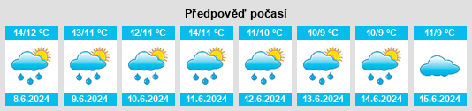 Výhled počasí pro místo Almurta na Slunečno.cz
