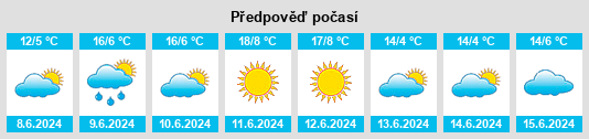 Výhled počasí pro místo Allora na Slunečno.cz